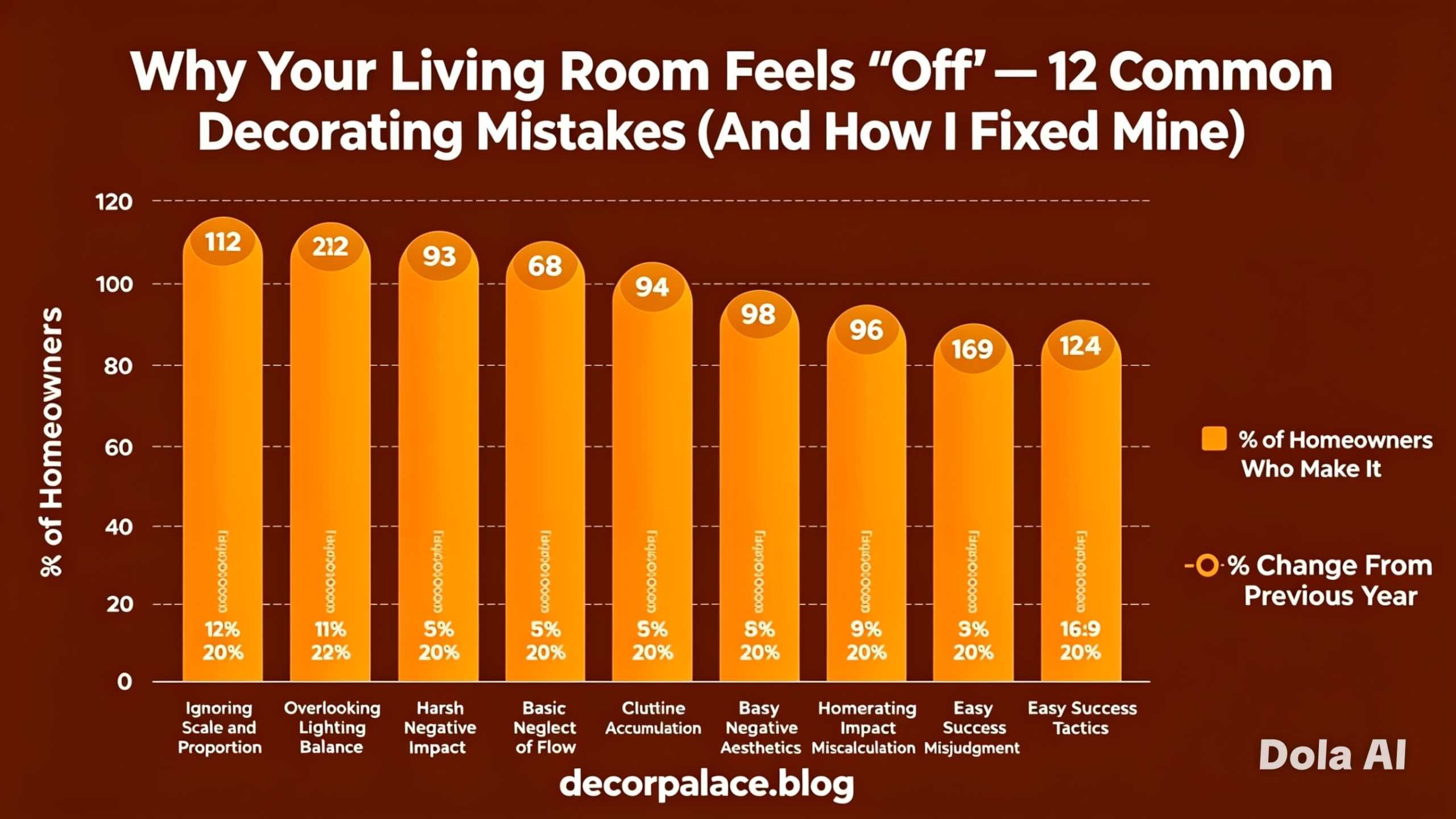 Living Room Mistakes 2 scaled